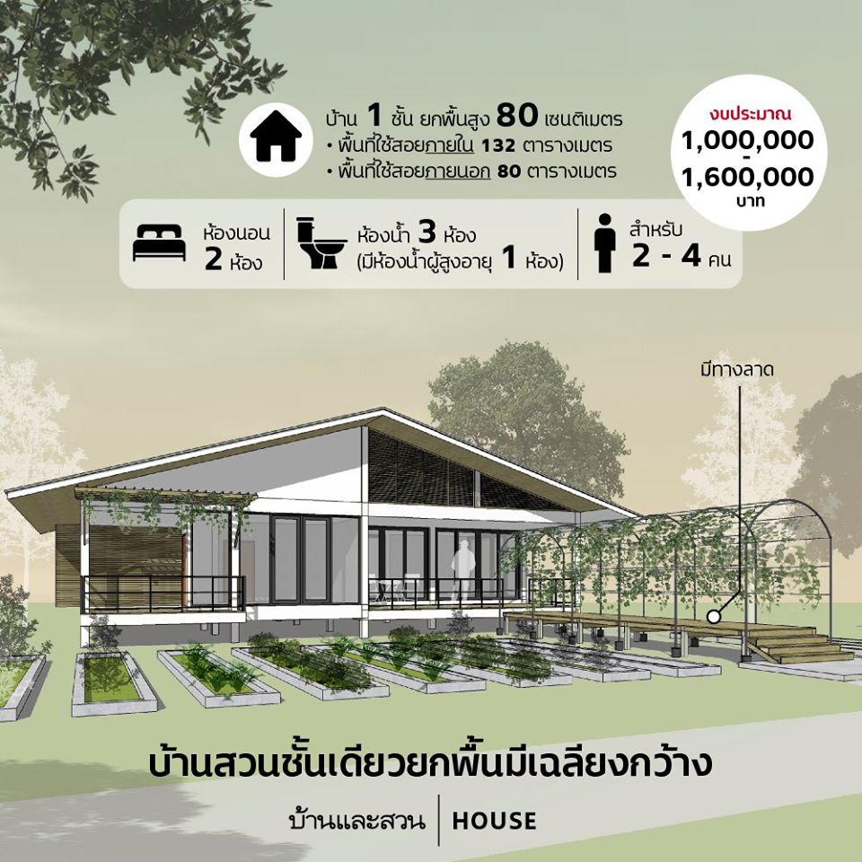 แบบบ้านที่ 1 รองรับผู้สูงวัย ให้อยู่บ้านได้อย่างปลอดภัย