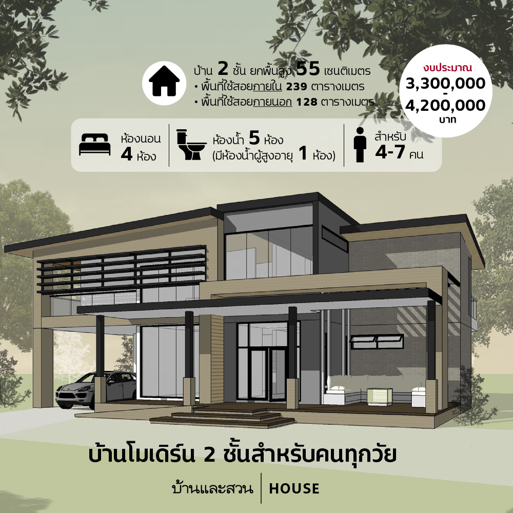 แบบบ้านที่ 3 รองรับผู้สูงวัย ให้อยู่บ้านได้อย่างปลอดภัย